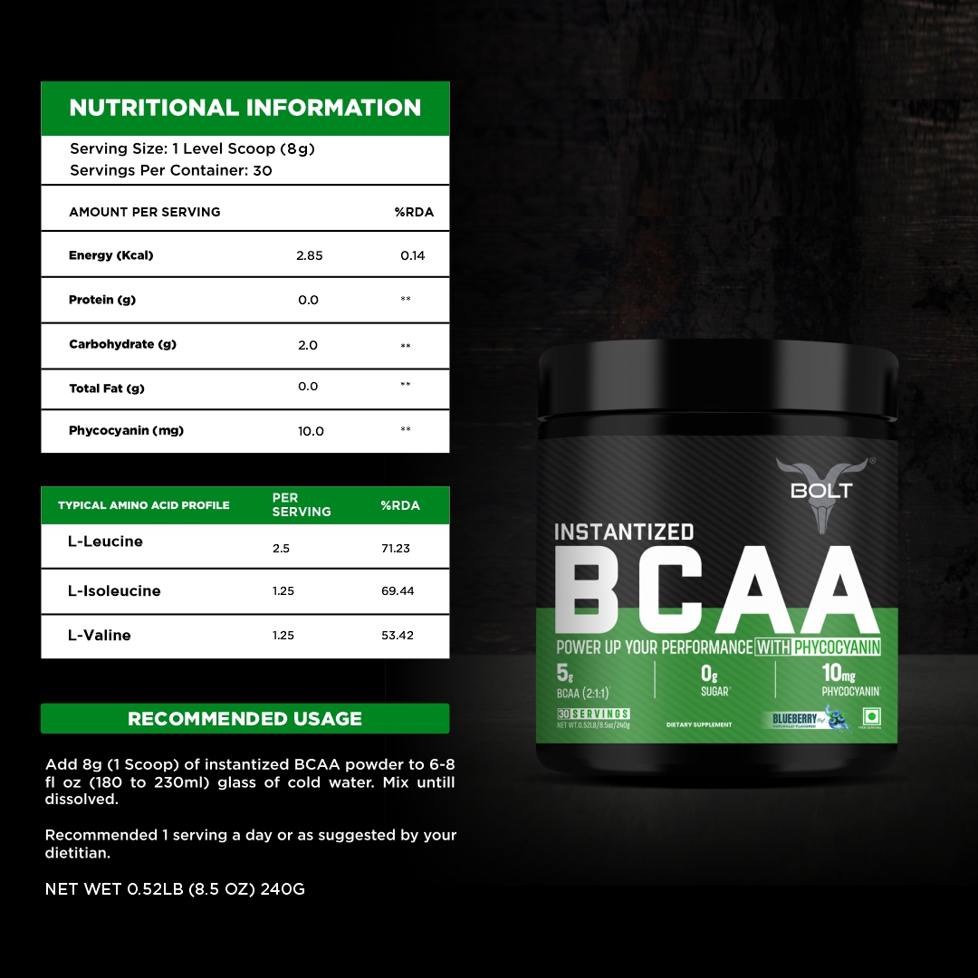 bcaa